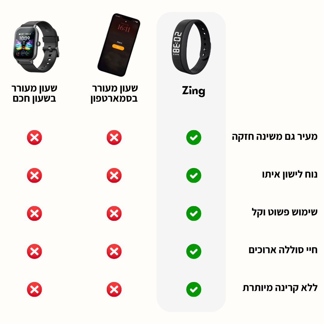 ™Zing - צמיד חכם שיעיר אותך ב100%